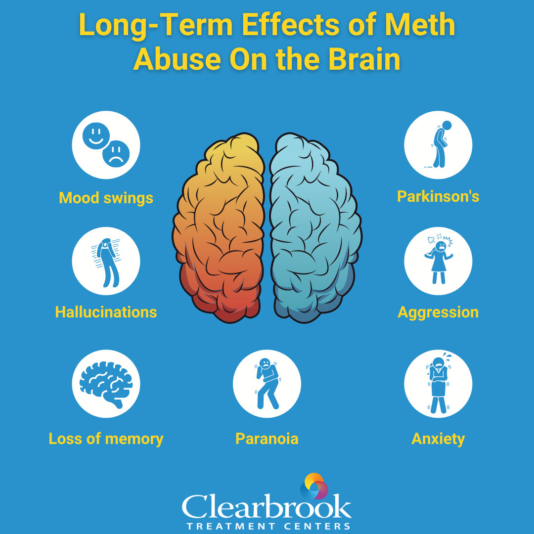 Long Term Effects Of Meth Abuse On The Brain Clearbrook Treatment Centers